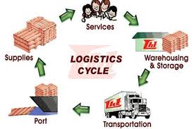 logistics là gì?