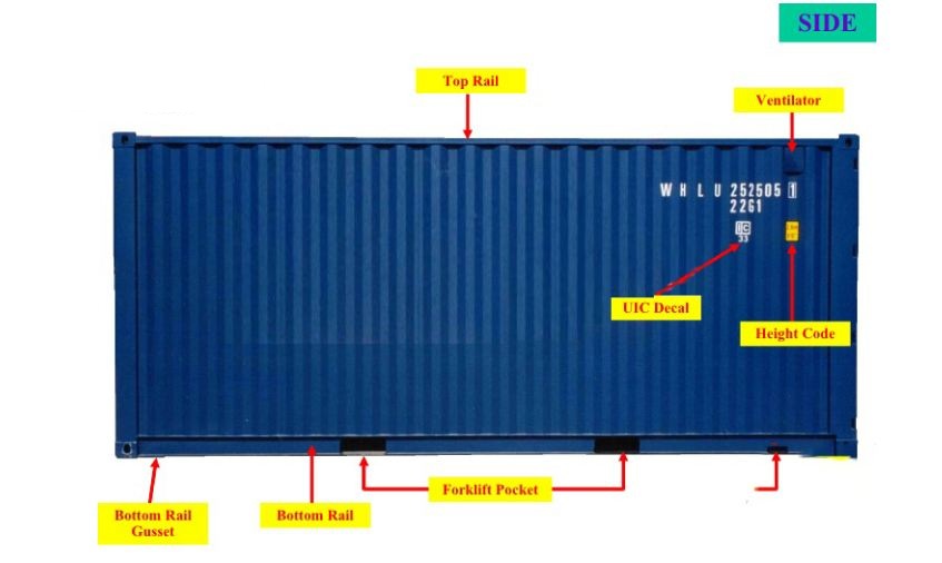 Cấu trúc của container
