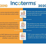 So sánh sự thay đổi của Incoterms 2010 và Incoterms 2020