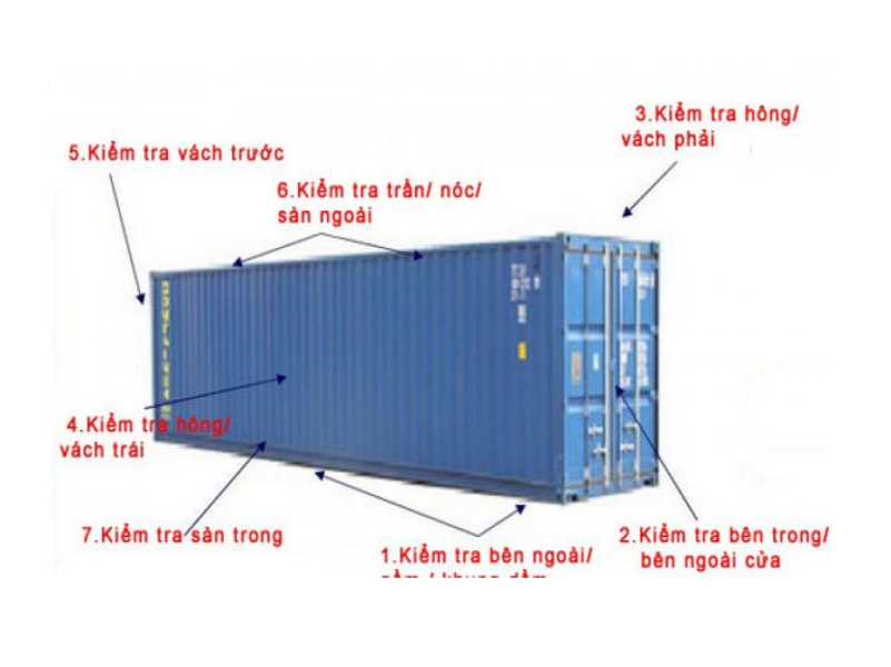 Đóng hàng xuất khẩu vào container